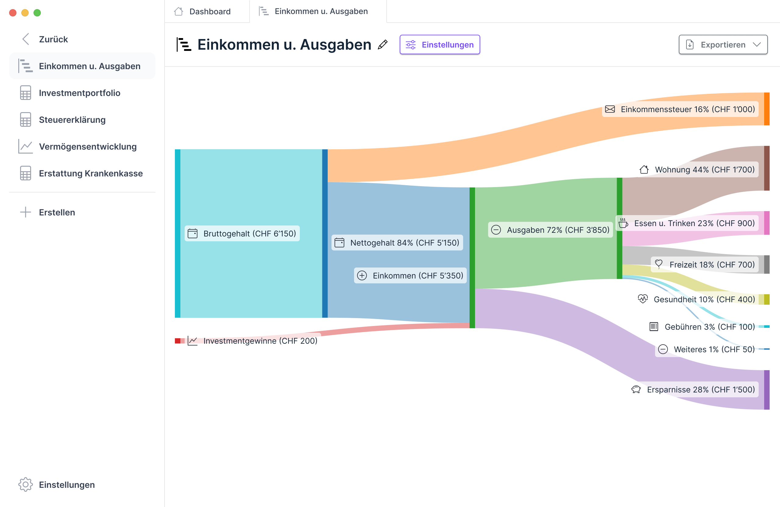 Analyse von Transaktionen